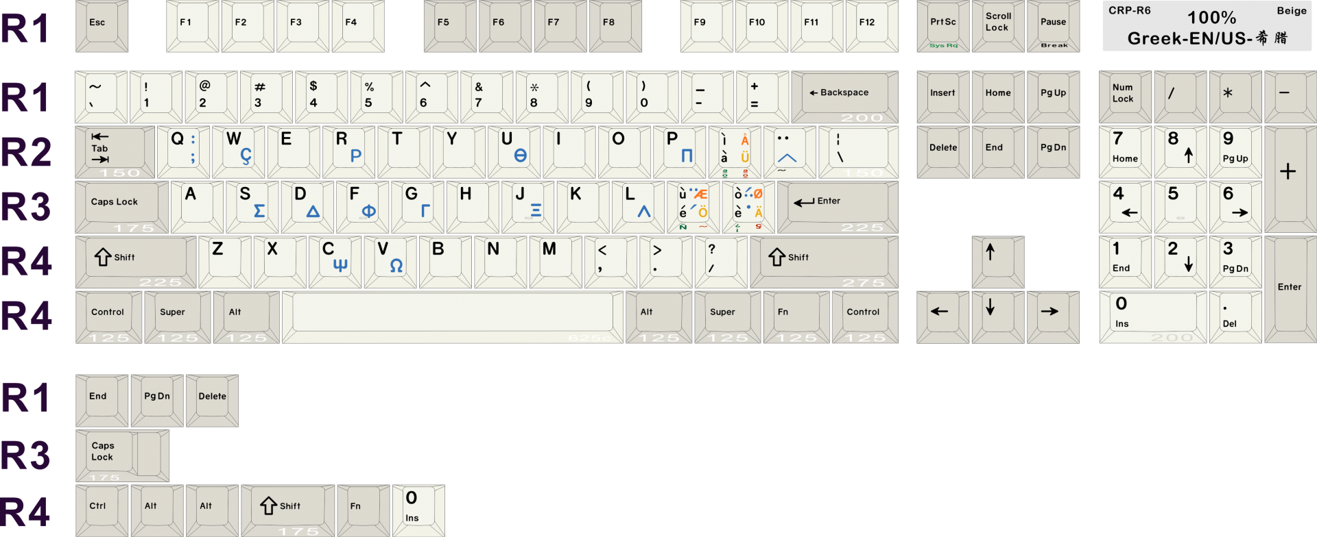 Hammerworks CRP R6 Keycap - Layout Kit