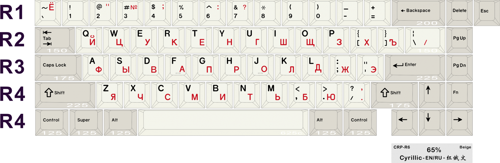 Hammerworks CRP R6 Keycap - Layout Kit