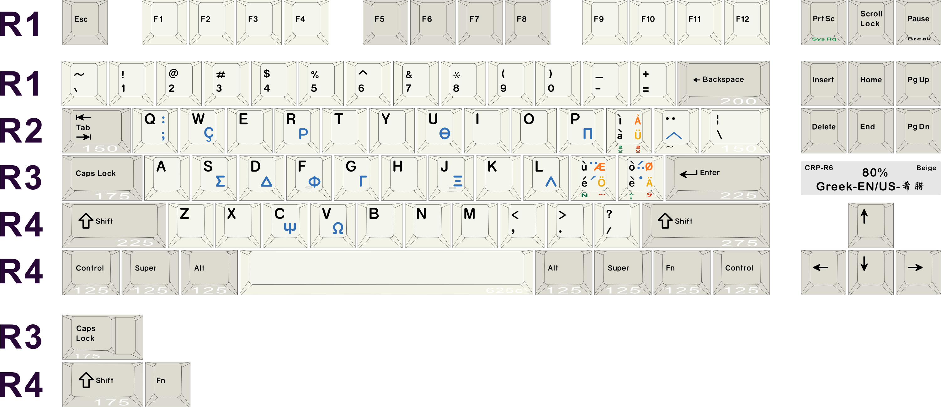 Hammerworks CRP R6 Keycap - Layout Kit