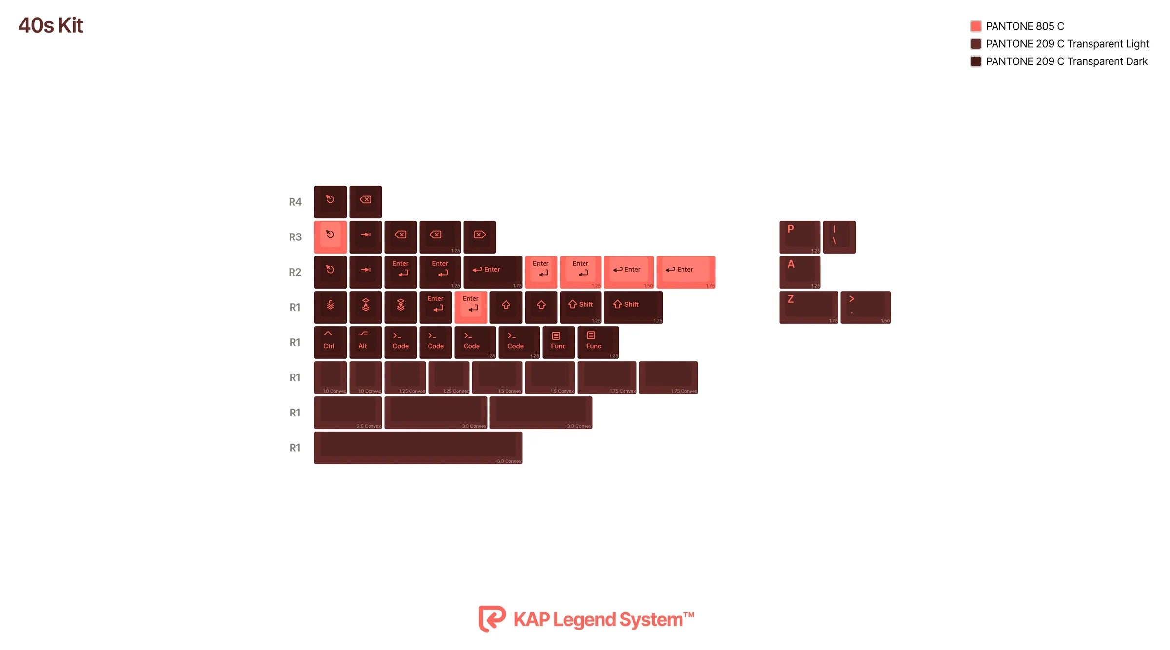 KAP Generation keycap