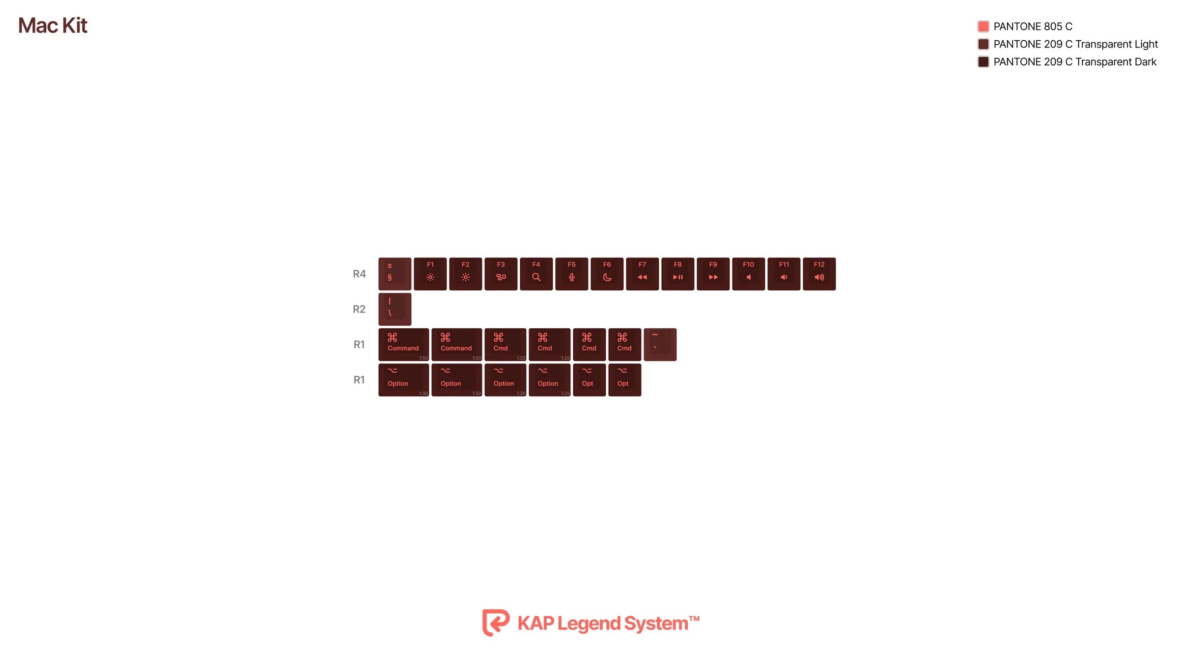 KAP Generation keycap