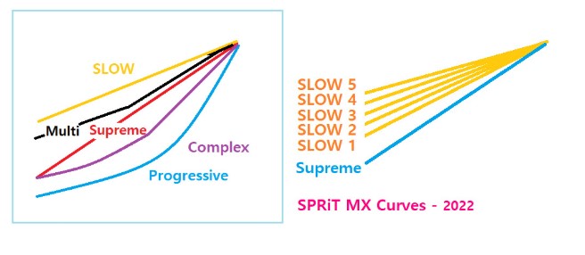 SPRiT Designs MX Supreme Springs