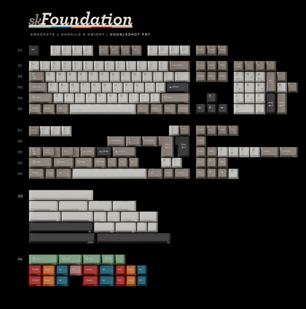 [in-stock] SW Foundation Keycap