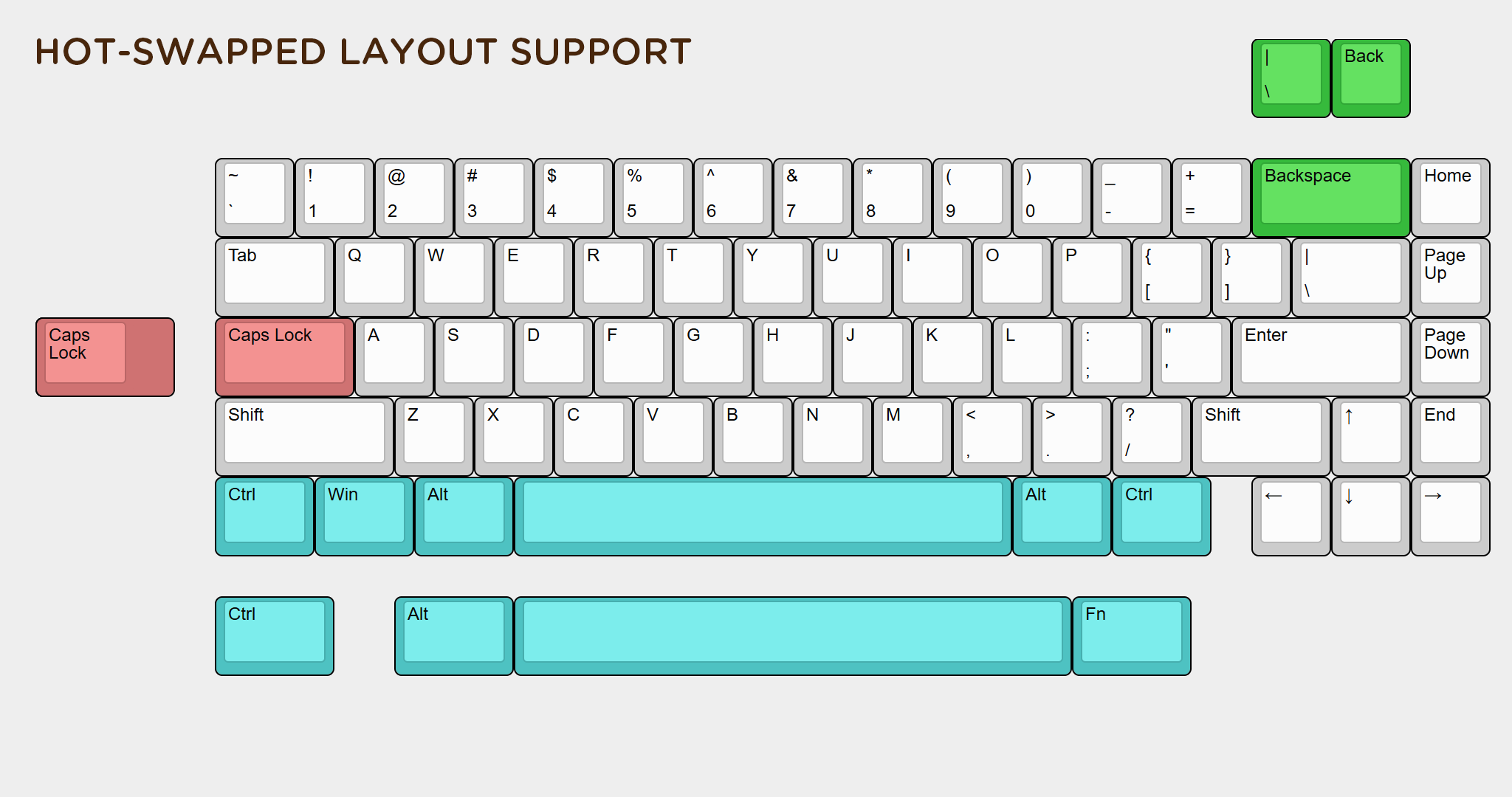 [Group-Buy] Sensy Smoke 65 Add-Ons