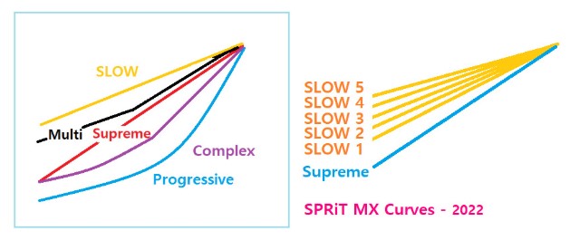 SPRiT Designs Slow Extreme 3 Ultra Springs