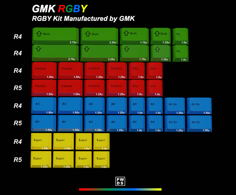 [GB] GMK RGBY