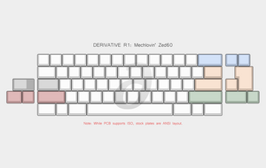 [In-Stock] Derivative R1 (Extras & Add-ons)